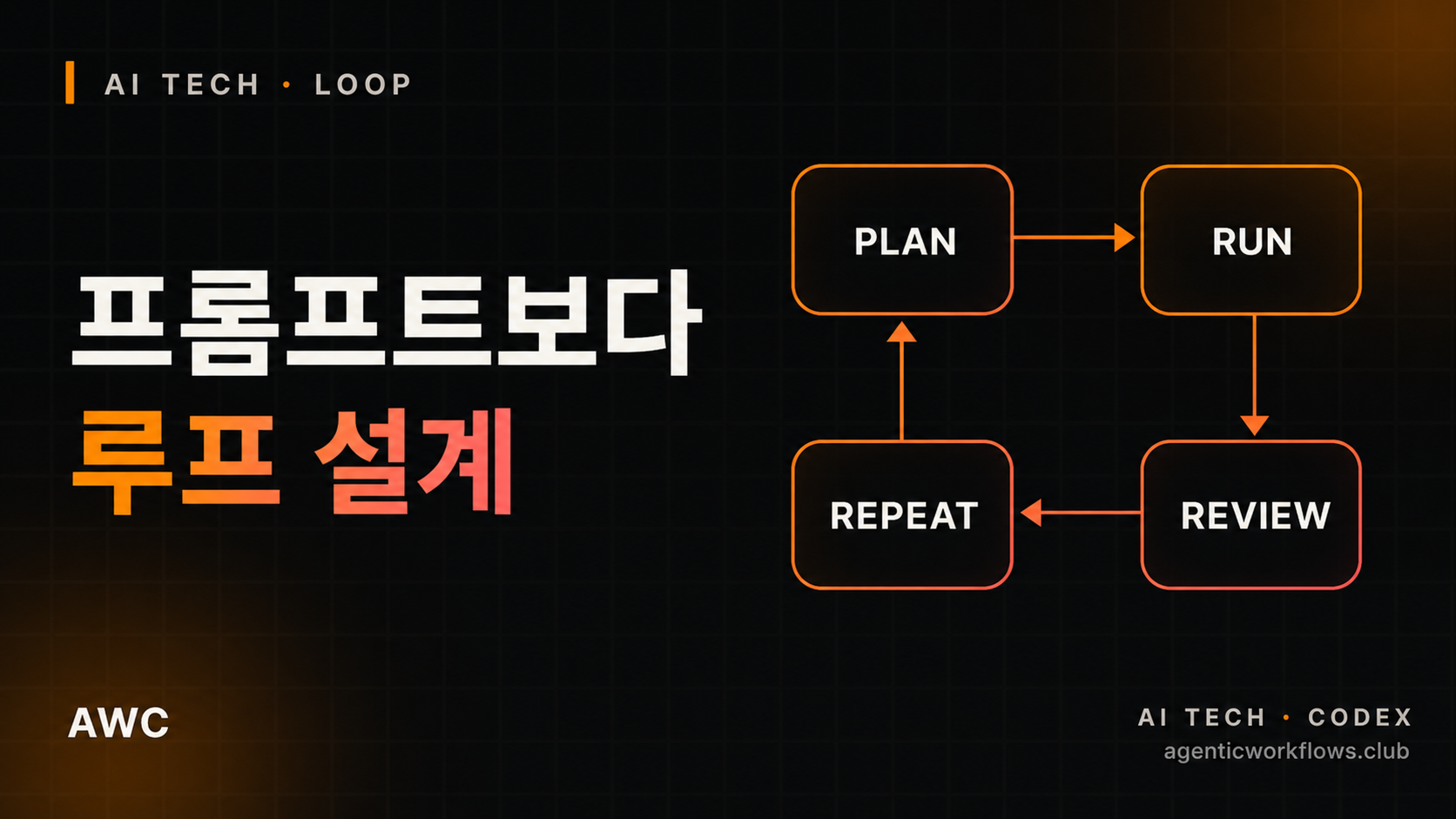 Loop Engineering, 프롬프트 다음 실무