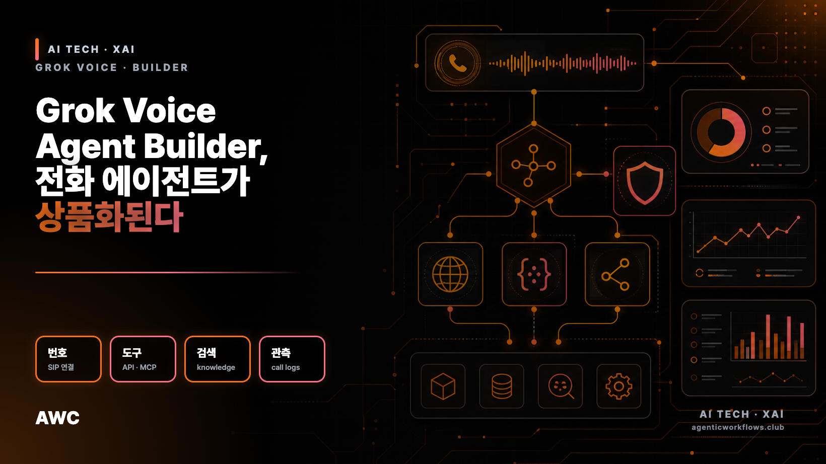 Grok Voice Agent Builder, 전화 에이전트가 상품화된다 | Intellieffect Blog